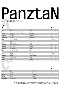 A first page of Panzernese Dictionary